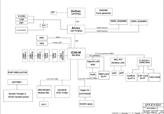 Inventec Knockhill 20 CS2 - rev A02 - Motherboard Diagram